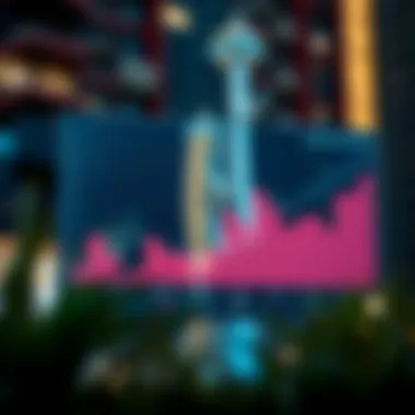 Graph depicting real estate trends and investment growth